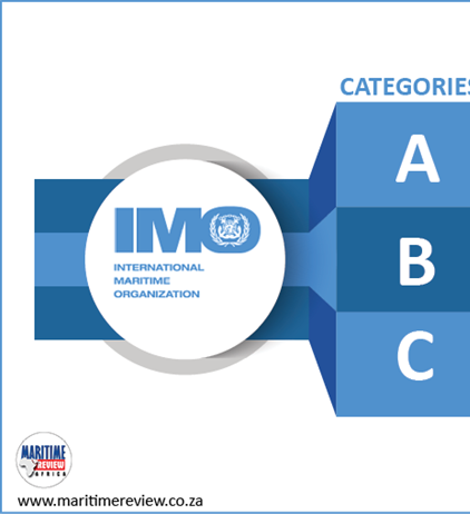 Four African members elected to IMO Council