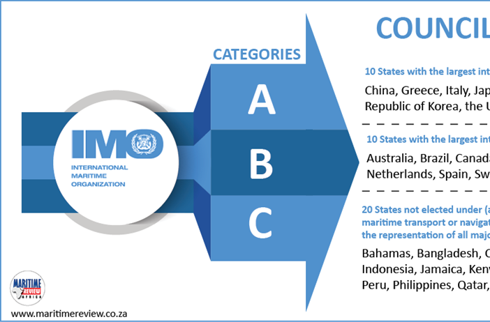 Four African members elected to IMO Council