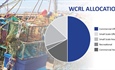 Recovery in WCRL sees increase in TAC