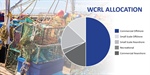 Recovery in WCRL sees increase in TAC