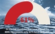 South Africa takes the next step to protect the high seas