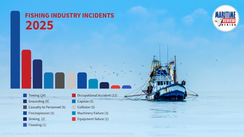 Fishing safety overview highlights fatalities in 2025