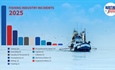 Fishing safety overview highlights fatalities in 2025