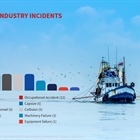 Fishing safety overview highlights fatalities in 2025