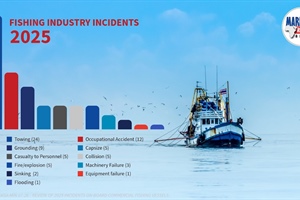 Fishing safety overview highlights fatalities in 2025