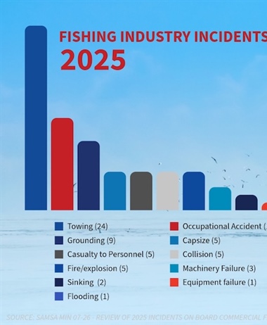 Fishing safety overview highlights fatalities in 2025