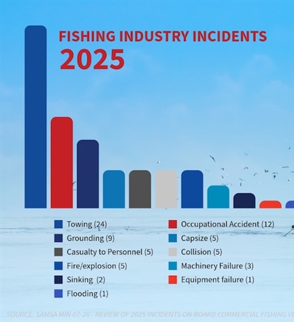 Fishing safety overview highlights fatalities in 2025