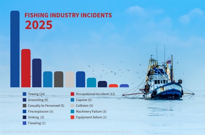 Fishing safety overview highlights fatalities in 2025