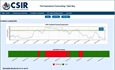 Winding up Cape Town’s wind woes