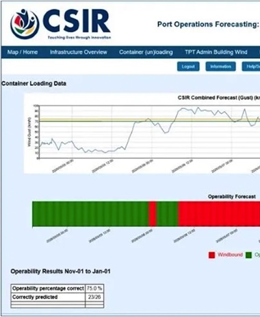 Winding up Cape Town’s wind woes
