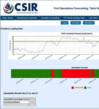 Winding up Cape Town’s wind woes