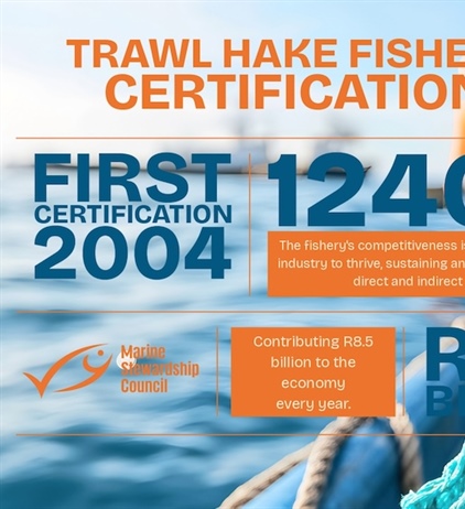 Fifth certification confirmed for hake fishery