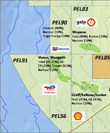 New player in Namibia’s offshore sector