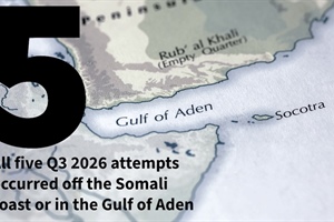 Gulf of Aden piracy resurgence a cause for concern