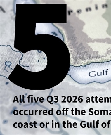 Gulf of Aden piracy resurgence a cause for concern