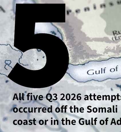 Gulf of Aden piracy resurgence a cause for concern