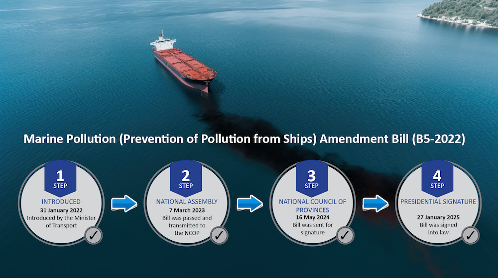 Strengthening measures to protect ocean from ship-related pollution