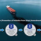 Strengthening measures to protect ocean from ship-related pollution