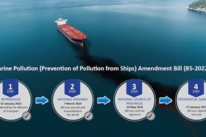 Strengthening measures to protect ocean from ship-related pollution